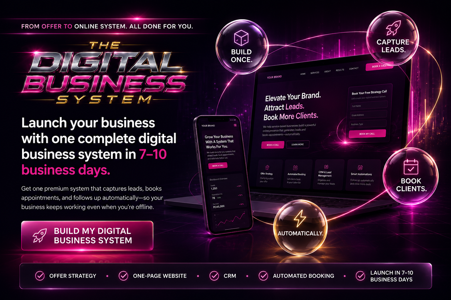 Digital Business System dashboard shown on laptop, tablet, and mobile